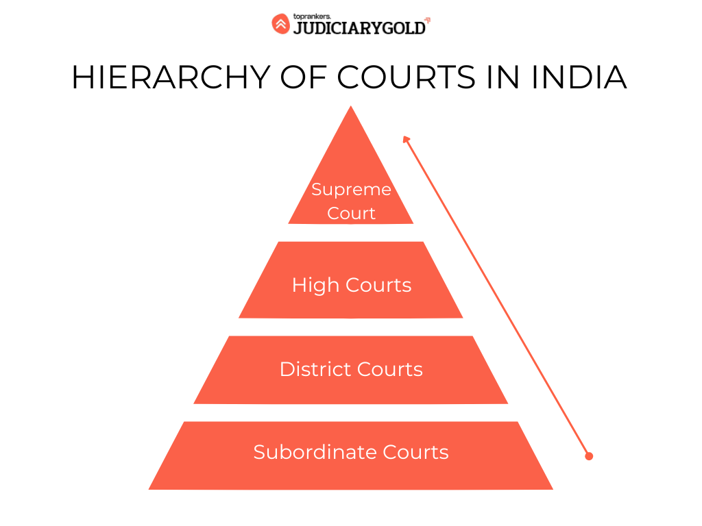 hierarchy of courts in India flowchart